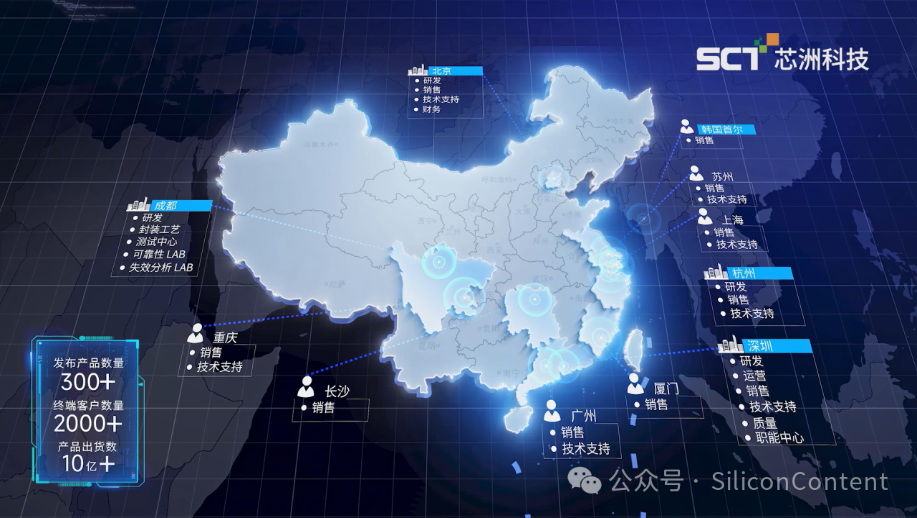 ��ͼ

��ò���Զ�����