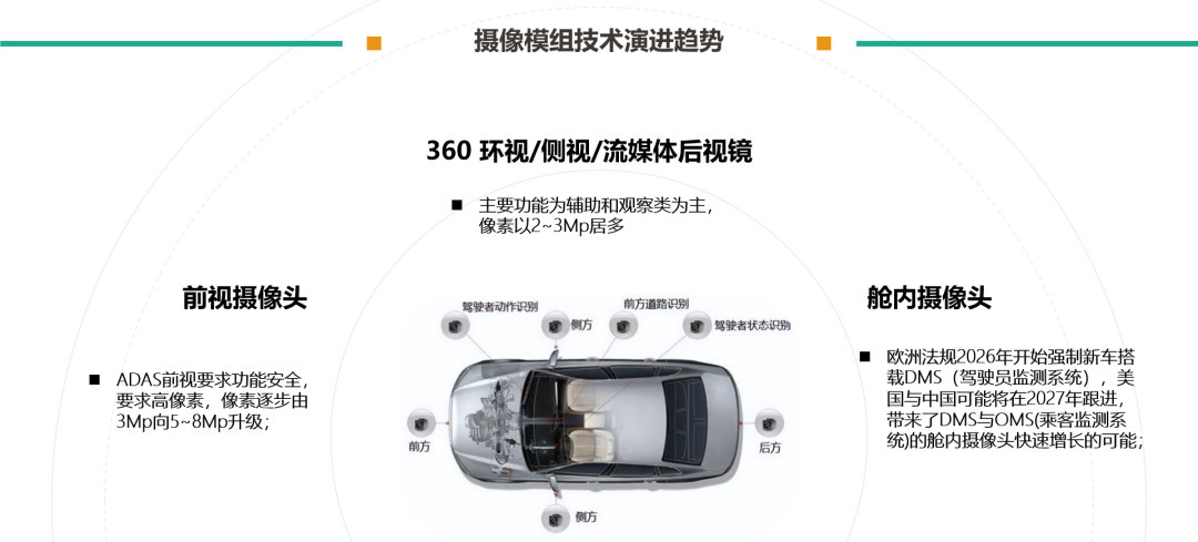 ͼʾ

��ò���Զ�����