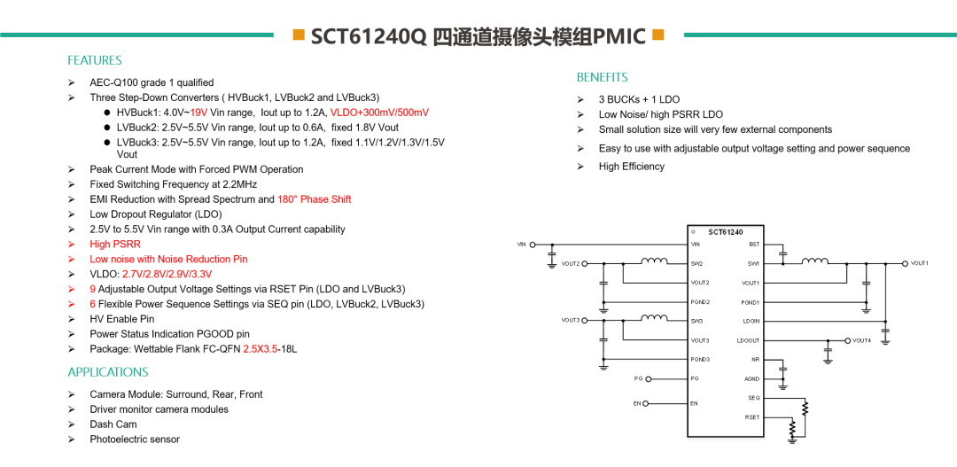 ͼƬ���� ͼʾ

��ò���Զ�����