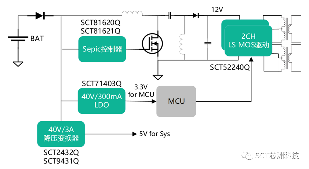 ͼʾ��ò���Զ�����