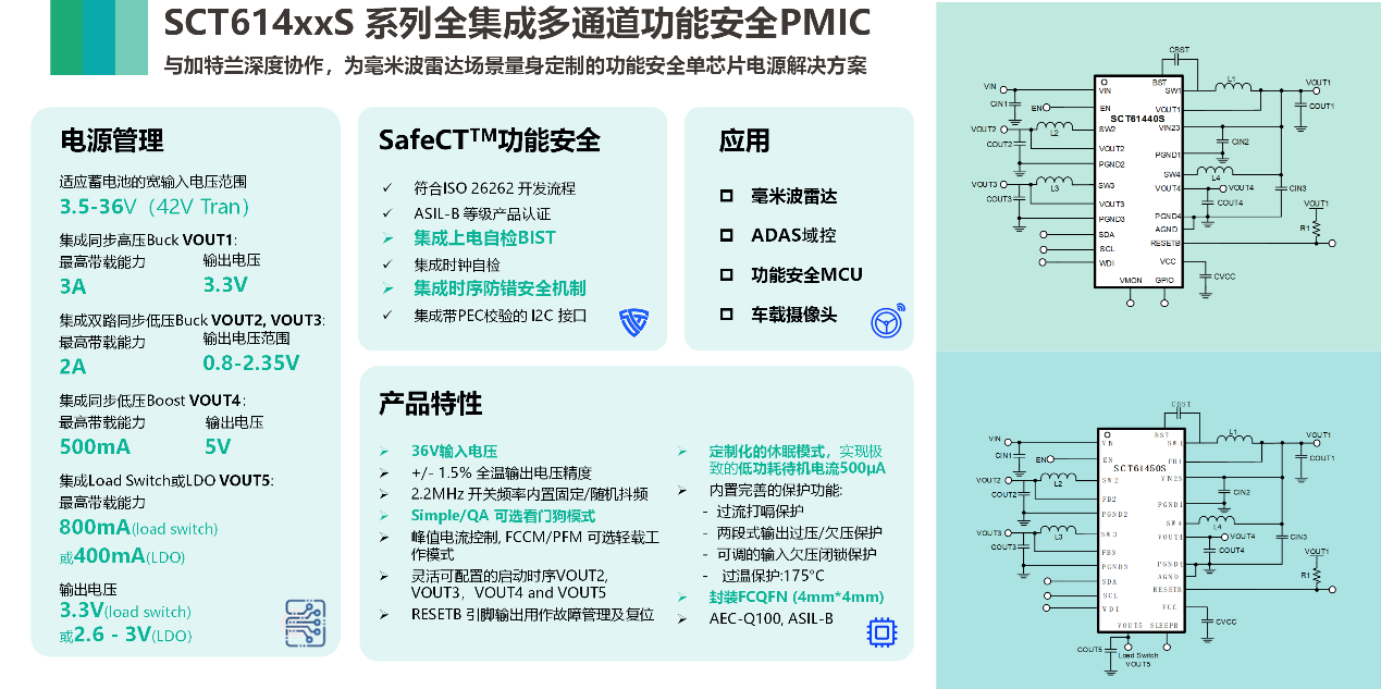 ͼ���û�����, Ӧ�ó���

AI ���������ݿ��ܲ�׼ȷ����