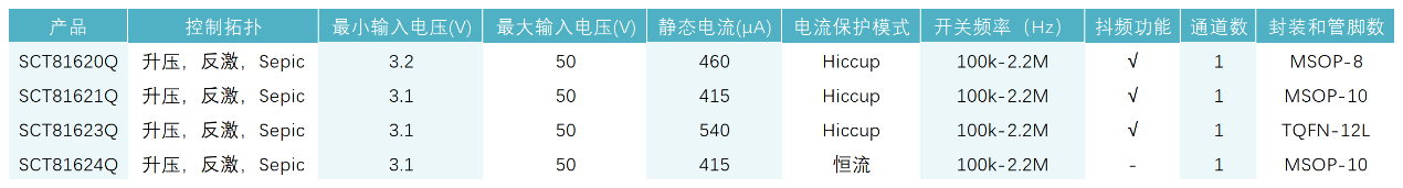 ͼ���û�����, ����

AI ���������ݿ��ܲ�׼ȷ������