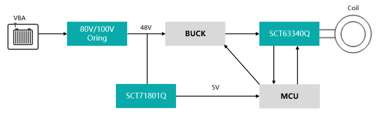 ͼʾ

AI ���������ݿ��ܲ�׼ȷ��������