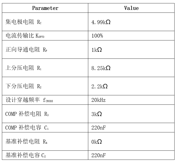 ����

AI ���������ݿ��ܲ�׼ȷ������