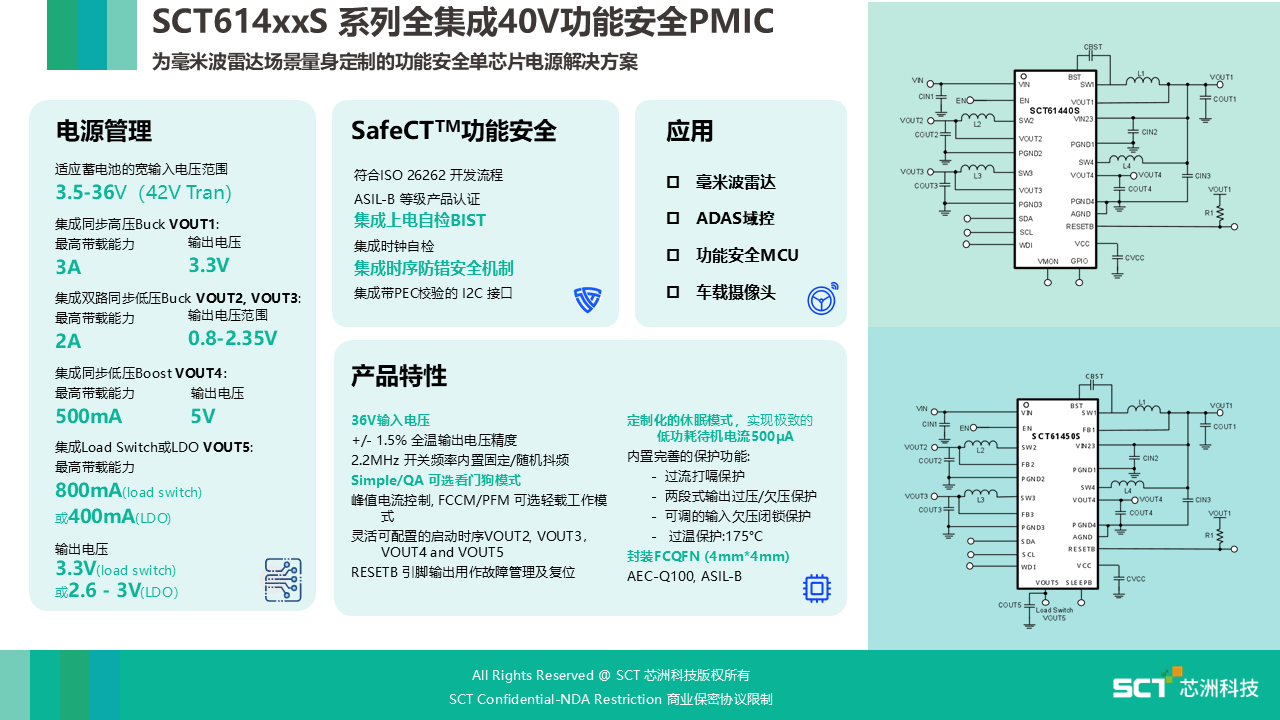 ͼ���û�����, �ı�, Ӧ�ó���

AI ���������ݿ��ܲ�׼ȷ����